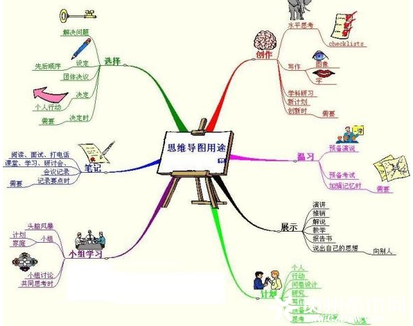 發表學術論文網