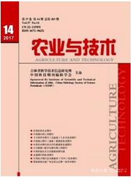 農業與技術