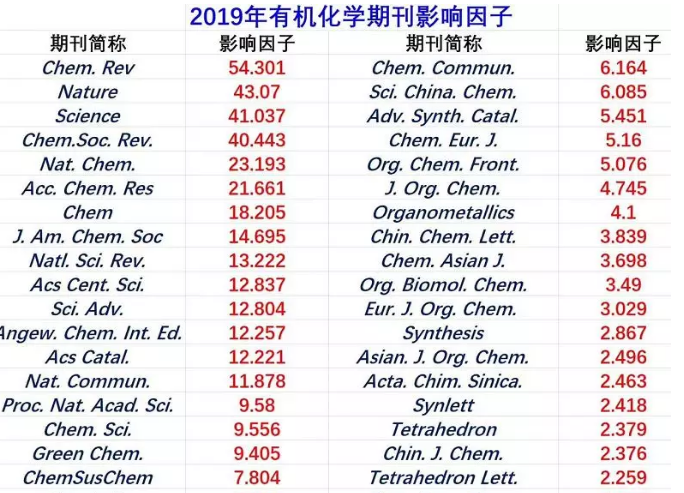 有機化學sci刊物