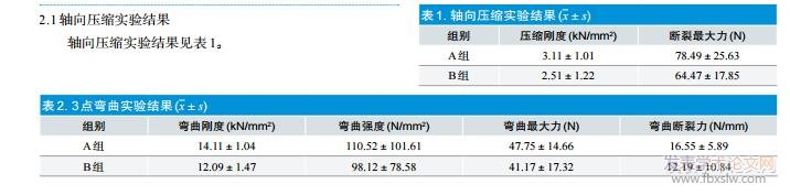 實驗結果